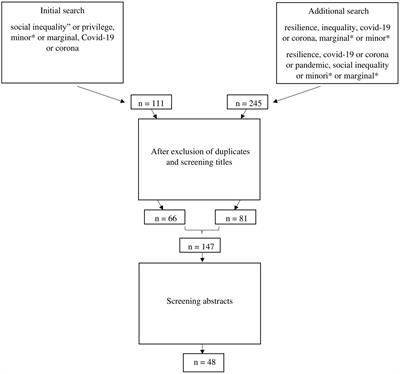 Using an Intersectional Lens on Vulnerability and Resilience in Minority and/or Marginalized Groups During the COVID-19 Pandemic: A Narrative Review